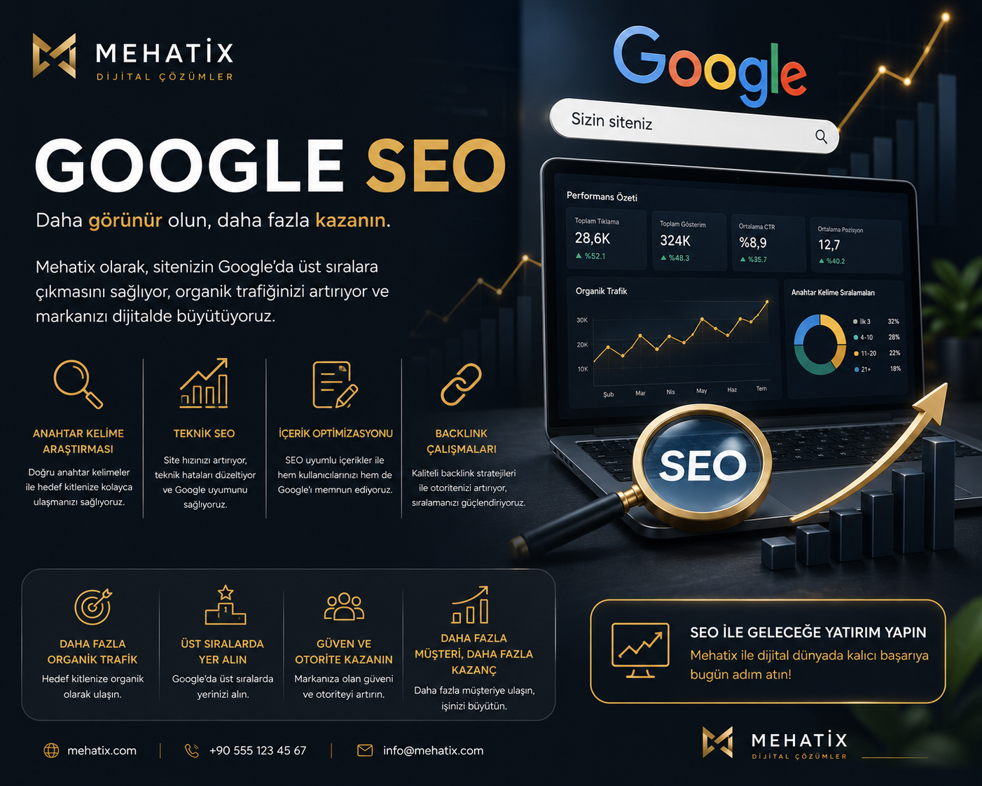Konya Google SEO ve arama motoru optimizasyonu hizmeti